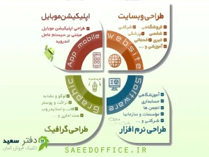 طراحی و فروش سایت های سم و کود کشاورزی